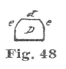 Fig. 48 Fig. 48