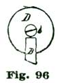 Fig. 96 Fig. 96