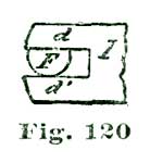 Fig. 120 Fig. 120
