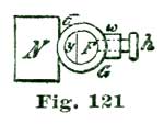 Fig. 121 Fig. 121