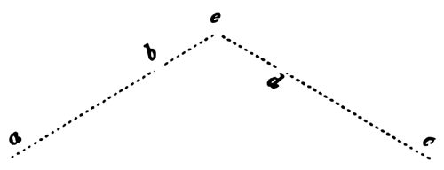 lines of communication